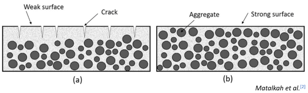 Comparison of Weak and Strong Surfaces